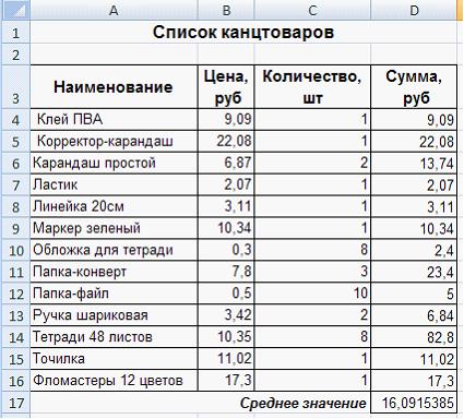 К новому учебному году студенту необходимо приобрести канцтовары. Стоимость…