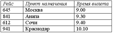 В соответствии с правилами авиационных пассажирских перевозок регистрация на…