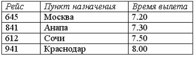 В соответствии с правилами авиационных пассажирских перевозок регистрация на…
