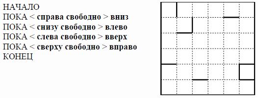 Система команд исполнителя РОБОТ, «живущего» в прямоугольном лабиринте на…