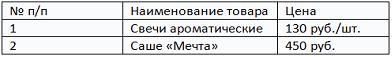 Руководство сети торговых магазинов подготовило в текстовом процессоре MS Word…