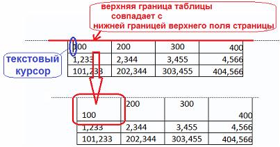 Помощнице главного бухгалтера было поручено доработать файл отчета, часть…