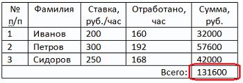 Главный бухгалтер фирмы обязала сотрудников подразделений предоставлять отчеты…