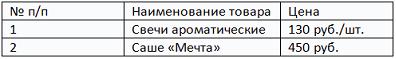 Руководство сети торговых магазинов подготовило в текстовом процессоре MS Word…