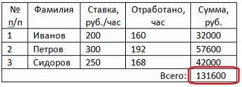 Главный бухгалтер фирмы обязала сотрудников подразделений предоставлять отчеты…