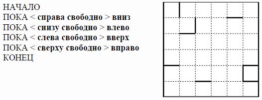 Система команд исполнителя РОБОТ, «живущего» в прямоугольном лабиринте на…