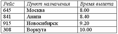 В соответствии с правилами авиационных пассажирских перевозок регистрация на…