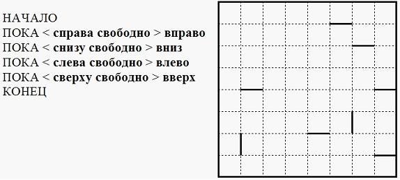 Система команд исполнителя РОБОТ, «живущего» в прямоугольном лабиринте на…