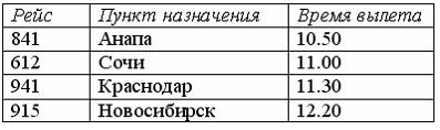 В соответствии с правилами авиационных пассажирских перевозок регистрация на…