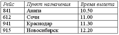 В соответствии с правилами авиационных пассажирских перевозок регистрация на…
