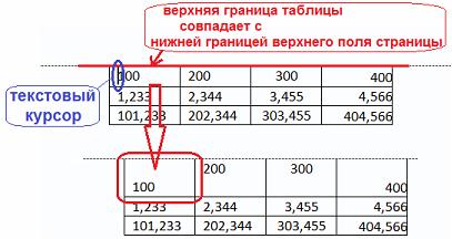Помощнице главного бухгалтера было поручено доработать файл отчета, часть…