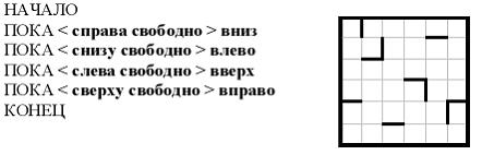 Система команд исполнителя РОБОТ, «живущего» в клетках прямоугольного лабиринта…