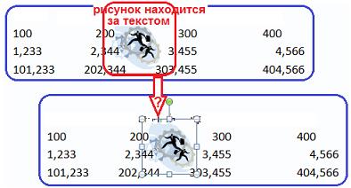 Помощнице главного бухгалтера было поручено доработать файл отчета, часть…