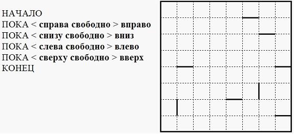 Система команд исполнителя РОБОТ, «живущего» в прямоугольном лабиринте на…